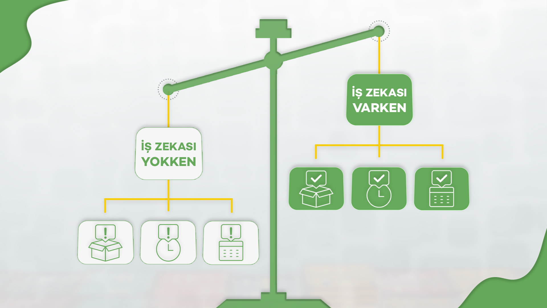 Qlik Sense Tedarik Zinciri