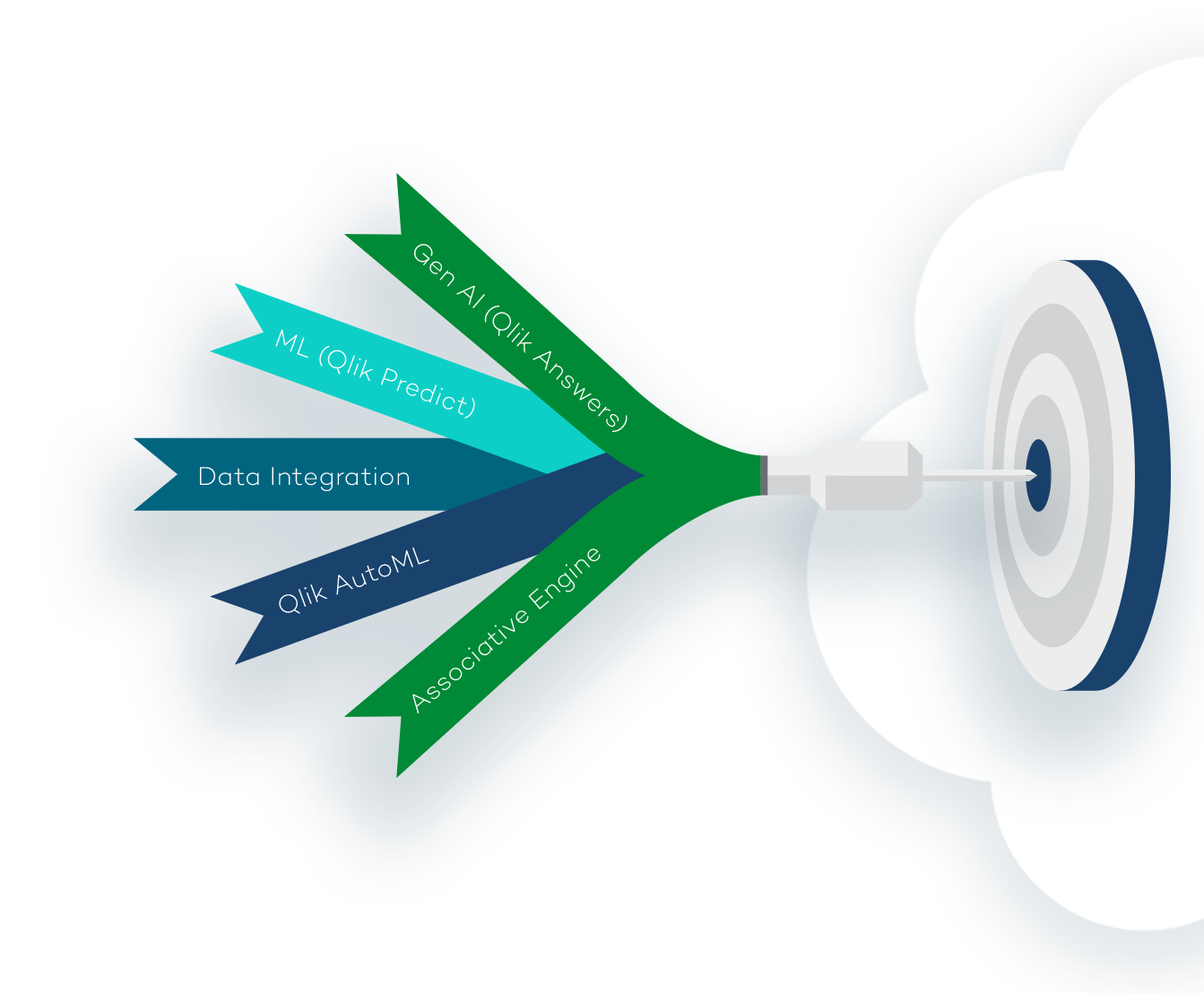 qlik cloud analytics