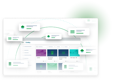 qlik cloud
